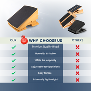 Adjustable Heavy Duty Slant Board